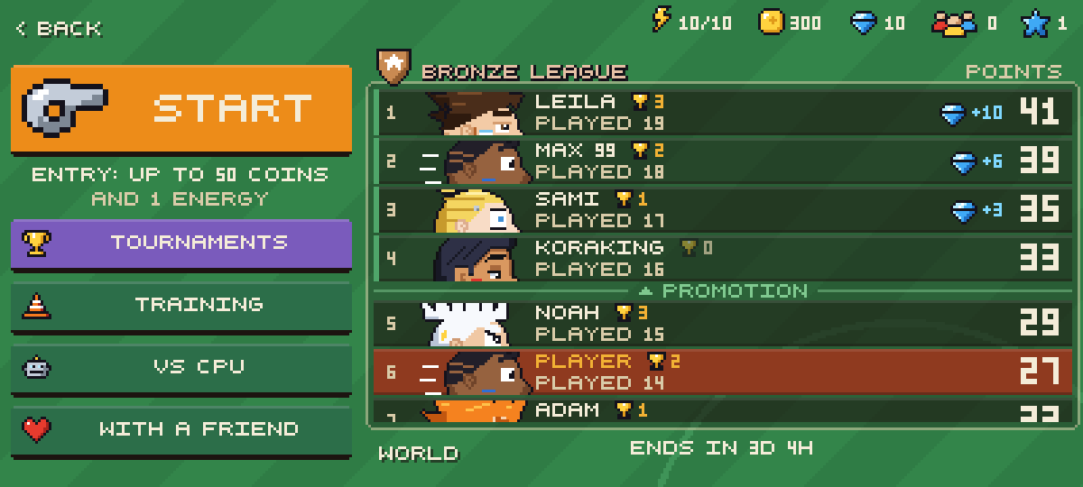 Leagues and the world ranking